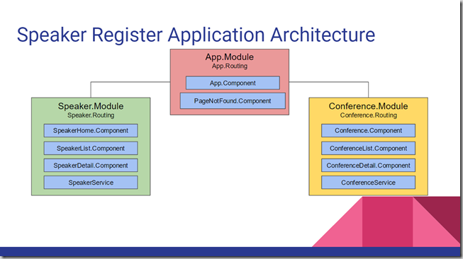 SpeakerRegisterArchitecture